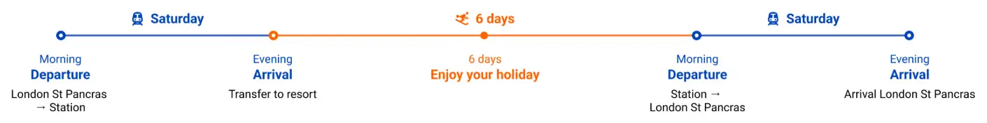 7 night package details